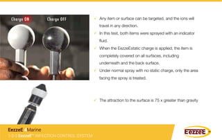 ü  Any item or surface can be targeted, and the ions will
travel in any direction.
ü  In this test, both items were sprayed with an indicator
ﬂuid. 
ü  When the EezzeEstatic charge is applied, the item is
completely covered on all surfaces, including
underneath and the back surface.
ü  Under normal spray with no static charge, only the area
facing the spray is treated. 
ü  The attraction to the surface is 75 x greater than gravity
1-2-3 EezzeE™ INFECTION CONTROL SYSTEM
EezzeE 4Marine
 