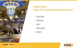 Public Areas
High risk of people transferring germs
•  Hand Rails
•  Walkways
•  Bars
•  Restaurants
•  Buffets
1-2-3 EezzeE™ INFECTION CONTROL SYSTEM
EezzeE 4Marine
 