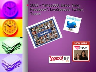 2005 - Yahoo360, Bebo, Ning, Facebook*, LiveSpaces, Twitter, Tuenti  