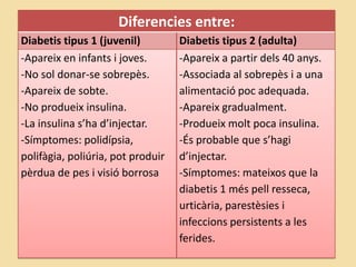 Diferencies entre:
Diabetis tipus 1 (juvenil) Diabetis tipus 2 (adulta)
-Apareix en infants i joves.
-No sol donar-se sobrepès.
-Apareix de sobte.
-No produeix insulina.
-La insulina s’ha d’injectar.
-Símptomes: polidípsia,
polifàgia, poliúria, pot produir
pèrdua de pes i visió borrosa
-Apareix a partir dels 40 anys.
-Associada al sobrepès i a una
alimentació poc adequada.
-Apareix gradualment.
-Produeix molt poca insulina.
-És probable que s’hagi
d’injectar.
-Símptomes: mateixos que la
diabetis 1 més pell resseca,
urticària, parestèsies i
infeccions persistents a les
ferides.
 