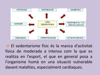 → El sedentarisme físic és la manca d'activitat
física de moderada a intensa com la que es
realitza en l'esport, el que en general posa a
l'organisme humà en una situació vulnerable
davant malalties, especialment cardíaques.
 