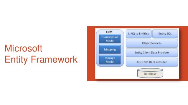 Entity Version Microsoft Entity Framework Latest Version – EBJS