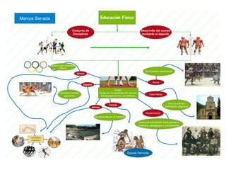 Educación Física
Conjunto de
Disciplinas
Desarrollo del cuerpo
mediante el deporte.
Desde
Épocas Remotas
Grecia
De aquí el origen de los juegos
Olimpicos
Esparta
Origen:
Surge por la necesidad de caseria,
del desplazamiento y la defensa.
Formaban jovenes
guerreros
Atenas
Se entrenaba en el Palestra
Roma
Se formaban Gladiadores
Edad Media
Renacimiento
Solo se admiten
actividades religiosas
Vuelve la educación ísica gracias a
medicos, pedagogos y pensadores.
Marcos Serrada
 