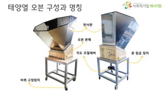 에너지팜
태양열 오븐 구성과 명칭
반사판
각도 조절레버
바퀴 고정장치
오븐 본체
문 잠금 장치
 