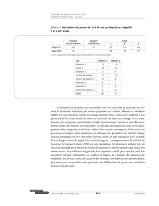 Tableau 1. Description des jeunes de 16 à 18 ans participant aux objectifs
1 et 2 de l’étude
L’ensemble des données ainsi recueillies ont été transcrites et analysées en sui-
vant la démarche d’analyse par réseau proposée par Cohen, Manion et Morrison
(2002). Ce type d’analyse utilise un codage inductif. Ainsi, un code est attribué à une
petite partie de texte (unité de sens) en fonction du sens qui émerge de ce texte.
Ensuite, des catégories sont formées à l’aide des codes qui traduisent une idée sem-
blable. Enfin, des thèmes sont identifiés. Les thèmes émergent à la suite de la mani-
pulation des catégories (et de leurs codes). Pour assurer une rigueur à l’intérieur du
processus d’analyse, deux étudiantes au doctorat ont procédé à un double codage
(accord interjuge) sur 50 % des unités de sens. Ainsi, à l’aide du logiciel CAT, un coef-
ficient Kappa traduit le degré d’accord interjuge et, conséquemment, la validité de
l’analyse. Le Kappa (Cohen, 1960) est une statistique fréquemment utilisée lors de
l’accord interjuge en contexte de recherche qualitative afin d’estimer la précision des
observateurs. Le coefficient Kappa doit être supérieur à 0,61 pour que l’accord soit
considéré comme substantiel. Le coefficient Kappa de l’analyse des données de
l’objectif 1 est de 0,82. Celui de l’analyse des données de l’objectif 2 est de 0,86. Enfin,
précisons que, lorsqu’elles sont présentes, les différences de genre sont précisées
tout au long du texte.
162volume XXXVIII:1, printemps 2010 www.acelf.ca
L’éducation des adultes chez les 16 à 18 ans
La volonté de réussir l’école… et la vie!
Nombre Nombre Total
de participants d’exclusions F G T
Objectif 1 173 8(1)
77 88 165
Objectif 2 59 25 34 59
(1) Ces participants ont été exclus parce qu’ils étaient en classe de francisation.
CEA Objectif 1 Objectif 2
Mauricie 1 53 19
Estrie 1 43 13
Mauricie 2 2 1
Centre-du-Québec 1 22 10
Centre-du-Québec 2 23 8
Mauricie 3 8 3
Mauricie 4 5 3
Centre-du-Québec 3 9 2
Total 165 59
 