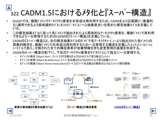 322 CADM1.5におけるﾒﾀ化と『ｽｰﾊﾟｰ構造』
• DoDAFでは、複数ﾄﾞﾒｲﾝでｱｰｷﾃｸﾁｬ要素を共有或は再利用するため、CADMをより広範囲に（普遍的
な）適用できるよう意味論的ﾓﾃﾞﾙ（ｵﾝﾄﾛｼﾞ･ﾓﾃﾞﾙ）へと抽象度合いを高めた概念抽象ﾓﾃﾞﾙを定義して
いる。
• この概念抽象ﾓﾃﾞﾙに従って各ﾄﾞﾒｲﾝで抽出されたより具体的なｱｰｷﾃｸﾁｬ要素を、複数ﾄﾞﾒｲﾝで再利用
できるよう一元管理するためのCADMの『ｽｰﾊﾟｰ構造』を定義している。
• CADMの『ｽｰﾊﾟｰ構造』は、先の概念抽象ﾓﾃﾞﾙのｶﾞｲﾄﾞで各ｱｰｷﾃｸﾁｬ･ﾋﾞｭｰより抽出された各ﾄﾞﾒｲﾝの
具象的概念を、複数ﾄﾞﾒｲﾝで共有或は再利用するため一元管理する構造を定義したｴﾝﾃｨﾃｨ･ﾘﾚｰｼｮ
ﾝ・ﾓﾃﾞﾙであり、分解された全ての構成要素が改番情報を持ち変更管理の基盤を形成する。
• CADMのｽｰﾊﾟｰ構造の配下に、下記のｱｰｷﾃｸﾁｬ要素をｻﾌﾞﾀｲﾌﾟとして独立に一元管理する。
– ｵﾌﾞｼﾞｪｸﾄ項目（Object Item）：『ﾉｰﾄﾞ』や『活動』のようなERﾓﾃﾞﾙで言う独立ｴﾝﾃｨﾃｨ
– ｵﾌﾞｼﾞｪｸﾄ参照（Object By Reference)：『ﾉｰﾄﾞ別活動』のようなＥＲﾓﾃﾞﾙで言う従属ｴﾝﾃｨﾃｨ
– ｵﾌﾞｼﾞｪｸﾄ関連（Object Version Association):『ﾉｰﾄﾞ』と『ﾉｰﾄﾞ別活動』の関係のようなｴﾝﾃｨﾃｨ間の関係
ﾉｰﾄﾞ 活動
ﾉｰﾄﾞ_ID 活動_ID
ﾉｰﾄﾞ
_ID活動_ID
実行する 実行される
ｵﾌﾞｼﾞｪｸﾄ項目(OI)
ｵﾌﾞｼﾞｪｸﾄ参照(OBR) ｵﾌﾞｼﾞｪｸﾄ関連(OVA)
2015/1/28 29禁無断転写（有限会社ジール）
CADMの『ｽｰﾊﾟｰ構造』『ｽｰﾊﾟｰ構造』の構成要素
活動ノード
イベント
機能
性能 標準
技術
ｼｽﾃﾑ
物理的 情報
ﾃﾞｰﾀ
実行する
支持する
採用する 支援する
刺激する
起動する
保持する 要求す
る
要求する 依存する
要求する 要求する
割当てる
依存する遵守する
採用する
要素の意味論的『概念抽象ﾓﾃﾞﾙ』
2015/1/28 29有限会社ジール
 