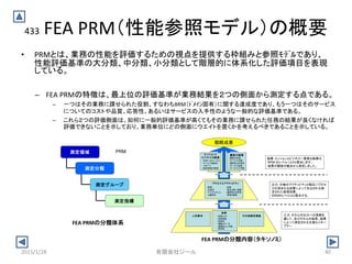 433 FEA PRM（性能参照モデル）の概要
• PRMとは、業務の性能を評価するための視点を提供する枠組みと参照ﾓﾃﾞﾙであり、
性能評価基準の大分類、中分類、小分類として階層的に体系化した評価項目を表現
している。
戦略成果
・市民へのサービス
・サービス提供の
サポート
・政府資源の管理
ミッションと
ビジネスの結果 ・顧客の利益
・サービスの幅
・適時性と応答性
・サービス品質
・サービス入手製
顧客の結果
・財務
・生産性
・サイクルタイム
と適時性
・品質
・安全と個人保護
・適時性と応答性
・管理と確信
プロセスとアクティビティ
・技術コスト
・品質保証
・効率性
・情報とデータ
・信頼性と入手製
・有効性
技術
その他固定資産人的資本
結果：ミッションとビジネスー重要な結果は
BRM のレベル１と３と整合します。
結果が顧客の観点から測定しました。
出力：日毎のアクティビティと幅広いプロセ
スの望まれる成果によって生出される測
定された直接効果。
BRMのレベル２と整合する。
入力：それらの出力への貢献を
通して、及びそれらの延長、結果
によって測定される主要なイネー
ブラー
– FEA PRMの特徴は、最上位の評価基準が業務結果を２つの側面から測定する点である。
– 一つはその業務に課せられた役割、すなわちBRM（ﾄﾞﾒｲﾝ固有）に関する達成度であり、もう一つはそのサービス
についてのコストや品質、応答性、あるいはサービスの入手性のような一般的な評価基準である。
– これら２つの評価側面は、如何に一般的評価基準が高くてもその業務に課せられた任務の結果が良くなければ
評価できないことを示しており、業務単位にどの側面にウエイトを置くかを考えるべきであることを示している。
測定領域
測定分類
測定グループ
測定指標
PRM
FEA PRMの分類体系
FEA PRMの分類内容（タキソノミ）
2015/1/28 40有限会社ジール
 