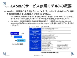 434 FEA SRM（サービス参照モデル）の概要
サービス・ドメイン サービス・タイプ
顧客サービス •Customer Relationship Management（顧客関係マネージメント）
•Customer Preference（顧客嗜好）
•Customer Initiated Assistance（顧客起動支援）
プロセス自動化
サービス
•Trackingand Workflow（追跡とワークフロー）
•Routing and Scheduling（経路とスケジュール）
ビジネス・マネージメント
サービス
•Management of Process（プロセス・マネージメント）
•Organizational Management（組織マネージメント）
•Investment Management（投資マネージメント）
•Supply Chain Management（サプライチェーン・マネージメント）
ディジタル資産
サービス
•Content Management（コンテンツ・マネージメント）
•Document Management（ドキュメント・マネージメント）
•Knowledge Management（知識マネージメント）
•RecordsManagement（記録マネージメント）
ビジネス分析
サービス
•Analysisand Statistics（分析と統計） ・Reporting（報告）
•Visualization（可視化）
•Knowledge Discovery（知識発見）
•BusinessIntelligence（ビジネス知性）
バック・オフィス
サービス
•Data Management（データ・マネージメント） ・Development and Integration（開発と統合）
•Human Resources（人的資源） ・Human Capital / Workflow Management
•Financial Management（財務マネージメント） （人的資産／ワークフロー・マネージメント）
•Asset/Material Management（資産／物質マネージメント）
サポート・サービス •Security Management（安全マネージメント） ・System Management（システム・マネージメント）
•Collaboration（コラボレーション） ・Forms Management（様式マネージメント）
•Search（検索）
•Communication（コミュニケーション）
– SRMとは、業務遂行を支援するサービス及びコンポーネントのサービス機能
を階層的に体系化した枠組みと参照ﾓﾃﾞﾙである。
– FEA SRMでは、一般的に市場で入手可能なサービス機能を、サービス・ドメイン（大分類）、
サービス・タイプ（中分類）、コンポーネント（小分類）に階層化しタキソノミ化している。
– FEA SRMは、特に連邦政府独自の機能要素ではなく、一般的なSOA（Service Oriented
Architecture）あるいはASP（Application Service Provider）を意識した参照モデルと考えるこ
とができる。
サービス・ドメイン
サービス・タイプ
コンポーネント
SRM
FEA SRMの分類体系
FEA SRMの分類内容（タキソノミ）
2015/1/28 41有限会社ジール
 