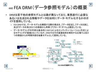 440 FEA DRM（データ参照モデル）の概要
• DRMは若干他の参照モデルとは趣が異なっており、業務遂行に必要な
あるいは生成される情報やデータを如何にデータ・モデル化するかのガ
イドを提供している。
– FEA DRMでは、データ・モデルを構築する際の視点を、『データ記述』、『データ文脈』、
及び『データ共有』の３つの側面から考察（アプローチ）すべしと規定している。
– データ・モデリングの手段は基本的にIDEF1Xによるエンティティ・リレーション方式によ
るモデリングが基盤となっているが、DRMではその基盤技術を補完する立場で上記３
つの側面からの考察内容を抽象モデルとして提供している。
エンティティ
供給者
消費者
交換
パッケージ
ペイロード
定義
紹介
ポイント
データ資産
データ共有
参照する
参照する
生成する
向かう
紹介
返却結果
アクセス
エンティティ 属性
関係
データ
タイプ
ドキュメント
非構造化
データ資源
セミ構造化
データ資源
構造化
データ資源
データ資産
ディジタル
データ資源
データ記述
含む
含む
定義する
構造を記述する
参加する
関係する
参照する
制約される
含む 含む
タイプの一つ
セミ／非構造化を記述する
タイプの一つ タイプの一つ
構造化
データ資源
データ
ステュワード
データ
源
データ資産
ディジタル
データ資源
タキソノミ トピックス
紹介
ポイント
他のＦＥＡ
参照モデル
関係
交換
パッケージ
データ文脈
関係する
分類する
管理文脈を準備する
タイプの一つ
分類する
含む
分類する
管理する
参加するタイプの一つ
凡例
他の標準領域の一つの
概念部分を示す
標準領域間のリンク
他オプション的関係を示す
照会ポイントと交換
データとデータ資産 タキソノミ
データ共有
データ記述 データ文脈
FEA DRMの体系
FEA DRMの抽象モデル
2015/1/28 43有限会社ジール
 