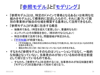 『参照モデル』と『モデリング』
• 『参照モデル』とは、特定のドメインで骨格となるあるいは有用な仕
組みをモデルとして標準的に記述したもので、それに基づいて個
別の事業体が独自の仕組を構築する基準として活用できるもの。
• 『参照モデル』が共通に包含する概念
– 抽象的である。（時空を超えて変質しない、普遍的なもの）
– エンティティとその関係を含む。（明示的でなくともよい）
– 特定の環境で活用できる。問題領域が特定される。
– 『不可知論』が前提である。
• 『不可知論』は、『神の存在は神のみが知る』で代表される、知になりえないものの存在
を認める考え方。
• 類似の考え方に『非ー知』（知になっていないもの）の存在がある。
• すなわち『参照モデル』そのものはソリューションではなく、一般的
な知識となっていない、当事者のみが知っている知の存在を前提
として成り立っているものである。
– すなわち、『参照モデル』を活用するには、当事者のみが知る知識を補う
『モデリング』の活動があって初めて成り立つ。
2015/1/28 54有限会社ジール
 