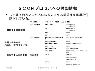 ＳＣＯＲプロセスへの付加情報
• レベル３の各プロセスには次のような関係する事項が付
記されている。
05/28/13 有限会社ジール　松本　巌 12
ﾌﾟﾛｾｽ要素 D1.2 　ｵｰﾀﾞｰの受領、入力と確認
ﾊﾟﾌｫｰﾏﾝｽ属性 柔軟性／応答性 ｵｰﾀﾞｰ受領ﾘｰﾄﾞﾀｲﾑ
ｵｰﾀﾞｰ登録ﾘｰﾄﾞﾀｲﾑ
ｺｽﾄ 顧客ｵｰﾀﾞｰ作成ｺｽﾄ
ｵｰﾀﾞｰ登録維持ｺｽﾄ
信頼性 特定不可
資産 特定不可
ﾍﾞｽﾄﾌﾟﾗｸﾃｨｽ 電子商取引・ｵﾝﾗｲﾝ在庫引当･確
認
EDI ｱﾌﾟﾘｹｰｼｮﾝと統合ｵｰﾀﾞｰ管理
注残等のﾘｱﾙﾀｲﾑ参照 特定不可
補充情報等の遠隔測定 POS 使用による顧客動向ﾃﾞｰﾀ
遠隔ｵｰﾀﾞｰ入力 特定不可
自動多段階与信ﾁｪｯｸ ｵｰﾀﾞｰ／財務の統合管理
合理的価格設定 活動基準原価法（ ABC) 、顧客ごと、品
目ごと
入出力情報 ｲﾝﾌﾟｯﾄ （顧客）ｵｰﾀﾞｰ
（顧客）配送請負期間
（顧客）補充ｼｸﾞﾅﾙ
ｱｳﾄﾌﾟｯﾄ 有効ｵｰﾀﾞｰ
支払い受領（場合による）
関係する性能指標
世間で云われる
ベスト・プラクティス
関係する入出力情報
 