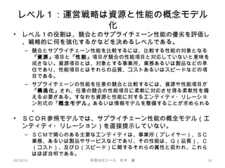 レベル１：運営戦略は資源と性能の概念モデル
化
• レベル１の役割は、競合とのサプライチェーン性能の優劣を評価し
、戦略的に何を強化するかなどを決めるレベルである。
– 競合とサプライチェーン性能を比較するには、比較する性能の対象となる
『資源』項目と『性能』項目が競合の性能項目と対応していないと意味を
成さない。資源項目とは、対象とする事業所、業務あるいは製品などの単
位であり、性能項目とはそれらの品質、コストあるいはスピードなどの項
目である。
– サプライチェーンの性能を任意の競合と比較するには、資源や性能項目が
『構造化』され、任意の競合の性能項目に柔軟に対応させ得る柔軟性を備
える必要がある。すなわち資源と性能に対するエンティティ・リレーショ
ン形式の『概念モデル』あるいは情報モデルを整備することが求められる
。
• ＳＣＯＲ参照モデルでは、サプライチェーン性能の概念モデル（エ
ンティティ・リレーション）を直接提示していない。
– ＳＣＭで関心のある主要なエンティティは、事業所（プレイヤー）、ＳＣ
業務、あるいは製品やサービスなどであり、その性能は、Ｑ（品質）、Ｃ
（コスト）、及びＤ（スピード）に関するそれらの属性と扱われ、これら
はほぼ自明である。
05/28/13 有限会社ジール　松本　巌 14
 