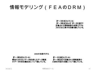 情報モデリング（ＦＥＡのＤＲＭ）
05/28/13 有限会社ジール 17
DRMの抽象モデル
【データ記述】セクション
構造化されないデータを包含したデータ資産
のデータ内容定義記述について論じている。
【データ文脈】セクション
【データ記述】で定義された情報資源の
文脈的用途の定義について論じている。
【データ共有】セクション
【データ記述】および【データ文脈】で
定義された情報資源の保管とアクセ
スの方法に関する定義を論じている。
05/28/13 17有限会社ジール
 