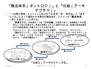 『概念体系（オントロジ）』と『仕組（アーキ
テクチャ）』
• 一つの関心領域（ドメイン）における『メタデータ・モデル』と『タキ
ソノミ』によって編成される概念の構造体が、ドメインの『概念体系
（オントロジ）』と言える。
– 『参照モデル』の特徴の一つは『不可知論』が前提であり、抽象概念とその関
係としてまとめ得るが、現実の実態システムに適用するには、実態の具体的概念
をその都度個別に定義することが必須である。
– そのドメイン・オントロジを創りあげる活動が、『プロセス・モデリング』、
『機能モデリング』、及び『情報モデリング』を包含する『アーキテクチャ（仕
組）』であり、これを『ビジネス・プロセス・モデリング（ＢＰＭ）』とも云え
るかも。（ほぼ同義語か？）
05/28/13 有限会社ジール　松本　巌 18
プロセスの流れモデル
機能構成モデル
要素概念モデル
メタモデル タキソノミ
摺り合せる
摺り合せる
摺り合せる
摺り合せる
『仕組化（アーキテクト）する』
ドメイン・オントロジ
 