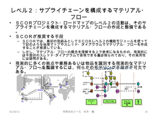レベル２：サプライチェーンを構成するマテリアル・
フロー
• ＳＣＯＲプロジェクト・ロードマップのレベル２の活動は、そのサ
プライチェーンを構成するマテリアル・フローの作成と整備である
。
• ＳＣＯＲが推奨する手段
– ＳＣＯＲでは、最初の取組みとしてＳＣＯＲレベル２の機能モジュールを使って
下記のような地理マップやスレッド・ダイアグラムでマテリアル・フローを作成
することが推奨している。
– しかし、マテリアル・フローの概念を理解する上で参考になるものの、現実的に
は平面状のスレッド･ダイアグラムで表現できる量は限られており、その実用性
には疑問がある。
• 現実的に多くの拠点や業務あるいは物品を識別する現実的なマテリ
アル・フローを整備するには、何らかのモデリング手段が不可欠で
ある。
05/28/13 有限会社ジール　松本　巌 20
S2
サプライ
ヤ
サプライ
ヤ アルファ社
アルファ社
顧
客
顧
客
D1
D2
P4
P1
D2
P4
P1
M2
P3P2
S1
S2
＜汎用パー
ツ＞
＜欧州カス
タム＞
＜製造施設
＞
＜各エリア
倉庫＞
＜一般消費
者＞
SR1DR1
（南米、他環太
平洋）
アルファ社 新製品 TOBE スレッドダイヤグラム
アルファ
社地域倉
庫
アルファ
社地域倉
庫
SR1DR1
SR1DR1
 