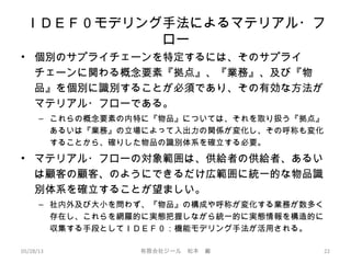 ＩＤＥＦ０モデリング手法によるマテリアル・フ
ロー
• 個別のサプライチェーンを特定するには、そのサプライ
チェーンに関わる概念要素『拠点』、『業務』、及び『物
品』を個別に識別することが必須であり、その有効な方法が
マテリアル・フローである。
– これらの概念要素の内特に『物品』については、それを取り扱う『拠点』
あるいは『業務』の立場によって入出力の関係が変化し、その呼称も変化
することから、確りした物品の識別体系を確立する必要。
• マテリアル・フローの対象範囲は、供給者の供給者、あるい
は顧客の顧客、のようにできるだけ広範囲に統一的な物品識
別体系を確立することが望ましい。
– 社内外及び大小を問わず、『物品』の構成や呼称が変化する業務が数多く
存在し、これらを網羅的に実態把握しながら統一的に実態情報を構造的に
収集する手段としてＩＤＥＦ０：機能モデリング手法が活用される。
05/28/13 有限会社ジール　松本　巌 22
 