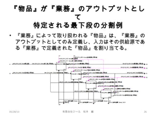 『物品』が『業務』のアウトプットとし
て
特定される最下段の分割例
• 『業務』によって取り扱われる『物品』は、『業務』の
アウトプットとしてのみ定義し、入力はその供給源であ
る『業務』で定義された『物品』を割り当てる。
05/28/13 有限会社ジール　松本　巌 26
 