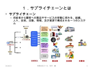 １．サプライチェーンとは
05/28/13 有限会社ジール　松本　巌 3
製造業　 流通業　 消費者　
• サプライチェーン
– 供給者から顧客への製品やサービスの移動に係わる、組織、
人々、技術、活動、情報、及び資源で構成される一つのシステ
ム
 
