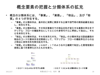 概念要素の把握と分類体系の拡充
• 概念の分類体系には、『事業』、『業務』、『物品』、及び『物
質』の４つが存在する。
– 『事業』の分類体系は、基本的に実際に関係する企業や部門等の関係組織を抽出
し、体系化する。
– 『業務』の分類体系は、その特定事業内での物品名称が変化する業務の単位をマ
テリアル・フローの機能単位としてＳＣＯＲ参照モデルに準拠して抽出し、それ
らを体系化する。
– 『物品』の分類体系は、それを体系化する。『物品』の分類体系は当該組織毎の
物品のコード付番体系を初期値として、マテリアル・フローの機能単位からの出
力物品に固有名称を割当拡充する。
– 『物質』の分類体系は、ＪＡＭＰ－ＩＴのような中立機関で制定した管理物質の
規格に基づき標準化されたものを使う。
ＩＤＥＦ１Ｘによるメタモデル表現 ＩＤＥＦ１Ｘによる分類体系とコード付番
2011/2/7 39有限会社ジール　松本　巖
 