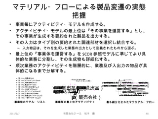 マテリアル・フローによる製品変遷の実態
把握
• 事業毎にアクティビティ・モデルを作成する。
• アクティビティ・モデルの最上位は『その事業を運営する』とし、
その事業が生成する要約された製品を出力する。
• その入力はタイプ別の要約された調達部材を選択し結合する。
– 入力物品は、それを生成した業務の出力として定義されたものから選ぶ。
• 最上位の『事業体を運営する』を SCOR 参照モデルに準じてより具
体的な業務に分割し、その生成物も詳細化する。
• 順次業務のアクティビティを階層的に、業務及び入出力の物品が具
体的になるまで分解する。
I1
O3
O4
O1
O2
C2C1
M1
I2
P20_SR3（過剰品を返送する）
A14
P20_SR2（修理品を返送する）
A13
P20_SR1（欠陥品を返送する）
A12
P20_S10（成熟製品を仕入れる）
A11
DR3_P20_SR3 Dis t _（ 過剰返送書類 成熟品）
GR3_P20_SR3Dist _（過剰返送品成熟品）
GR3_P20_DR3Dist _（過剰返却品成製品）
GR2_P20_SR2Dist _（修理返送品成熟品）DR2_P20_SR2 Dis t _（ 修理返送書類 成熟品）GR2_P20_DR2Dist _（修理返却品成熟品）
GR0_P20_DR0Dist _（返却品成熟品） GR1_P20_SR1Dist _（欠陥返送品成熟品）DR1_P20_SR1_ Dis t _（ 欠陥返送書類 成熟品） GR0_P20_SR0Dist _（返送品）DR0_P20_SR0 Dis t _（ 返送書類 成熟品）GR1_P20_DR1Dist _（欠陥返却品成熟品）
GD0_P31_D00Area（配送品） GS1_P20_S10Dist _（調達品成熟品）DS1_P20_S10_ Dis t _（ 注文書類 成熟品） DS0_P20_S00_ Dis t _（ 調達書類 成熟品）GS0_P20_S00Dist _（調達品成熟品）GD1_P31_D12Area _（納入品成熟品）
DR3_P31_DR3_ Are a _（ 過剰返却書類 成熟品）
DR2_P31_DR2 Are a _（ 修理返却書類 成熟品）
DR0_P31_DR0 Are a _（ 返却書類 成熟品）
DR1_P31_DR1 Are a _（ 欠陥返却書類 成熟品）
DD0_P31_D00 Are a（ 配送書類）
P20（販売会社）
DD2_P31_D11 Are a _（ 納入書類 新製品））
D31_ Area)/A25地域倉庫（D31_ Area)/A24地域倉庫（D31_ Area)/A23地域倉庫（D31_ Area)/A22地域倉庫（
P20_000（ﾃﾞｨｽﾄﾘﾋﾞｭｰﾀｰ群を運営する）
A0
G00_P10_000EU（送出品）
G00_P31_000Area（送出品）
G00_P20_000Dist（送出品）D00_P20_000 Dis t（ 送出書類）
D00_P10_000 EU（ 送出書類）
D00_P31_000 Are a（ 送出書類）
P20（販売会社）
事業毎のモデル・リスト 事業毎の最上位アクティビティ 最も細分化されたマテリアル・フロー
2011/2/7 40有限会社ジール　松本　巖
 