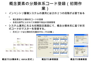 概念要素の分類体系コード登録（初期作
業）
• インベントリ蓄積システムの運用には次の２つの段階が必要である
。
– 概念要素の分類体系コードの登録
– 各担当部門に分かれての業務や物品の登録管理
• システム運用に先立ち初期設定画面にて、概念分類体系に基づき形
式コードのマスターを登録する。
– 形式コードは分類体系を識別する（ｸﾗｽ定義）
– 実概念は形式コード＋連番（ｲﾝｽﾀﾝｽ定義）
概念ｸﾗｽ参照画面概念ｸﾗｽ分類体系（ IDEF1X 形式） 概念ｸﾗｽ登録画面
 