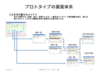 プロトタイプの画面体系
この方式の最大のメリット
何れの画面でも（検索、抽出、並替のような）一般的なデータベース操作機能を使え、稀に必
要となるトレースなどの機能を特別に準備する必要が無くなる。
2011/2/7 44有限会社ジール　松本　巖
 