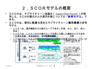 ２．ＳＣＯＲモデルの概要
• ＳＣＯＲは、サプライチェーン協議会（ Supply-Chain Council ）が開
発した、ＳＣＭの観点からの運用作業についての『参照モデル』で
ある。
• ＳＣＯＲは、層別に粒度を高めたサプライチェーン運用業務の参照
モデル
– レベル１は、運用機能の大分類グループである（計画、仕入、加工、納入、
返品）
– レベル２は、レベル１の大分類クループを更に分類した機能タイプである
（在庫生産品、受注生産品、及び設計生産品）
– レベル３は、レベル２の機能タイプにおける雛形の作業プロセス・フローの
パターンである。
05/28/13 有限会社ジール　松本　巌 9
S
C
O
R
の
範
囲
Plan
DeliverMakeSource
Return
Pn
DnMnSn
DnMn
Dn
D2: 受注生産品の配送
D2.1 ：
引合と見積
D2.2 ：
ｵｰﾀﾞｰ受領
D2.3 ：
納入日決定
D2.4 ：
ｵｰﾀﾞｰ集約
ﾄｯﾌﾟﾚﾍﾞﾙ
（ﾌﾟﾛｾｽ･ﾀｲ
ﾌﾟ）
構成ﾚﾍﾞﾙ
（ﾌﾟﾛｾｽ分
類）
ﾌﾟﾛｾｽ・ﾚﾍﾞ
ﾙ
（ﾌﾟﾛｾｽ分
析）
ﾚﾍﾞﾙ１ =SCOR ﾓﾃﾞﾙをﾍﾞｰｽとして
行う業務範囲と内容の定義。競合
、ﾊﾟﾌｫｰﾏﾝｽ、目標がセットされ
る。
ﾚﾍﾞﾙ２ =SCOR ﾓﾃﾞﾙの持つ 26 のｺ
ｱ･ﾌﾟﾛｾｽ･ｶﾃｺﾞﾘｰの中から適切な
組合せをすることで、目標とする
ｻﾌﾟﾗｲﾁｪｰﾝの姿、形を明確にし、
実行戦略策定のﾍﾞｰｽとする。
ﾚﾍﾞﾙ３ = 選ばれたﾏｰｹｯﾄにおいて
首尾よく競争できる会社の能力を
策定する。
•ﾌﾟﾛｾｽｴﾚﾒﾝﾄ策定
•ｲﾝﾌﾟｯﾄ / ｱｳﾄﾌﾟｯﾄ情報策定
•ﾌﾟﾛｾｽ･ﾊﾟﾌｫｰﾏﾝｽ･ﾒﾄﾘｯｸｽ策定
•ﾍﾞｽﾄﾌﾟﾗｸﾃｨｽ分析とｻﾎﾟｰﾄ機能構築
ｻﾌﾟﾗｲﾁｪｰﾝ実行戦略のﾌｧｲﾝﾁｭｰﾆﾝ
ｸﾞ
１
２
３
＃ ﾚﾍﾞﾙ ﾌﾟﾛｾｽ構成要素 内容
 