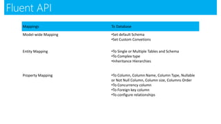 Ef code first | PPTX