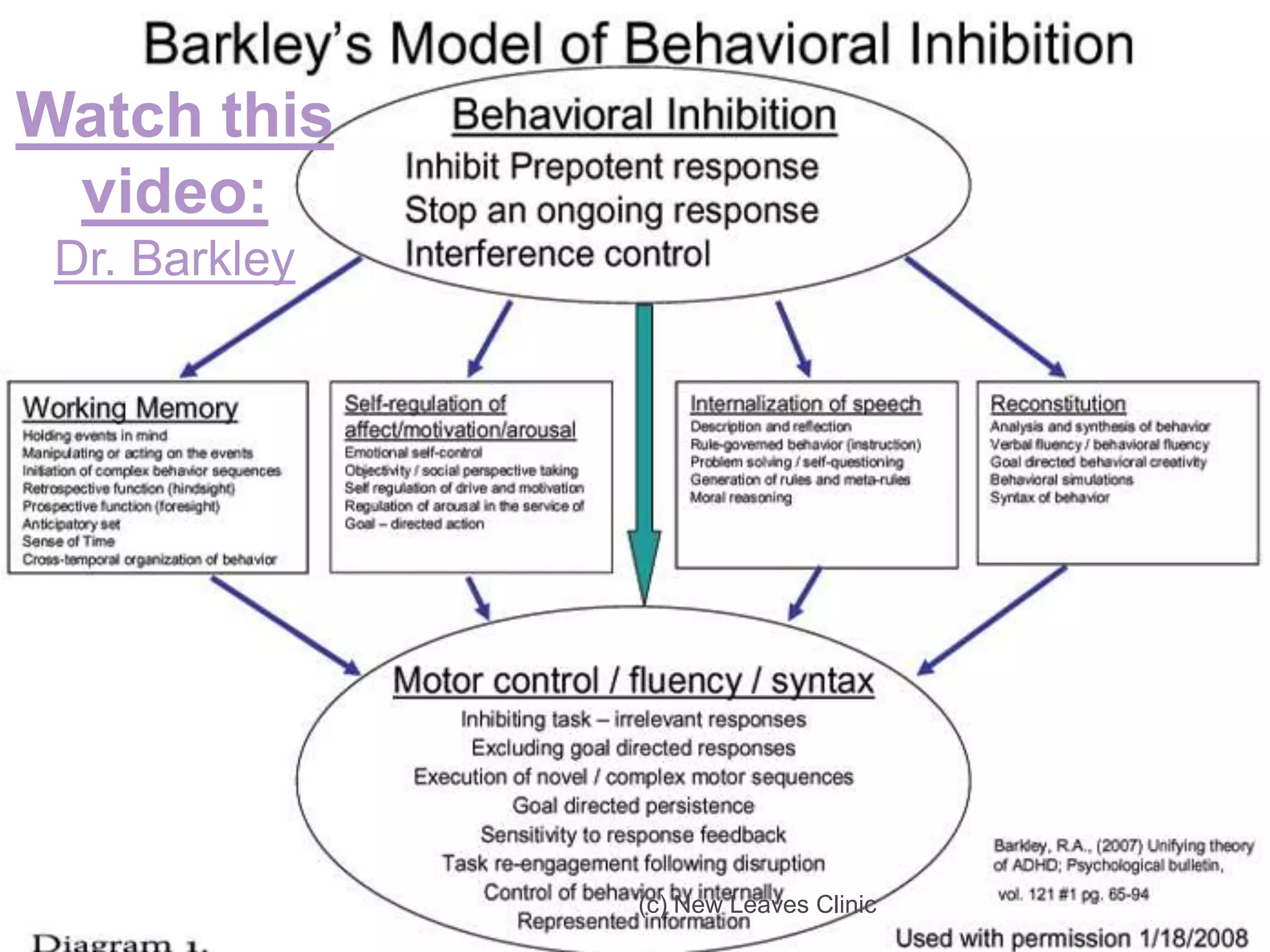 © New Leaves Clinic


Watch this
 video:
 Dr. Barkley




               (c) New Leaves Clinic
 