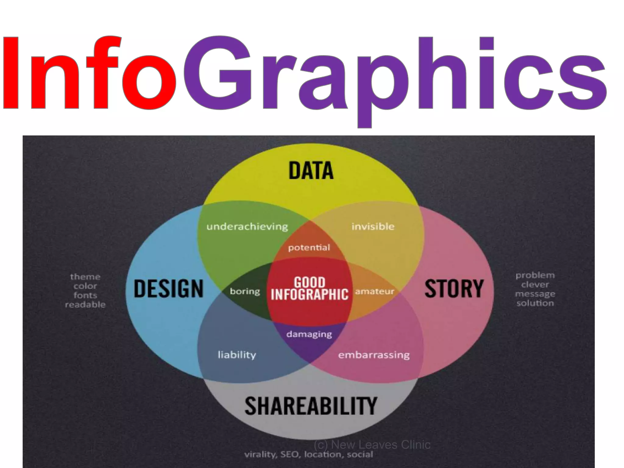 (c) New Leaves Clinic
 