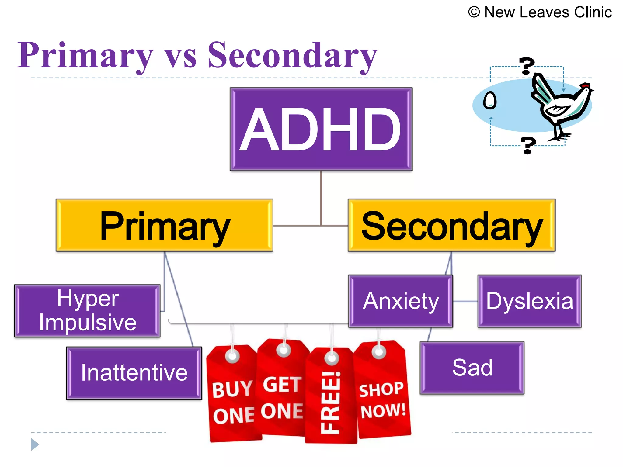 © New Leaves Clinic


Primary vs Secondary

                  ADHD
      Primary       Secondary
   Hyper             Anxiety      Dyslexia
 Impulsive

    Inattentive                Sad
 
