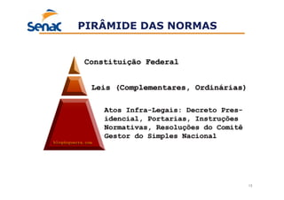 13
PIRÂMIDE DAS NORMAS
 