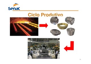 75
Ciclo Produtivo
 