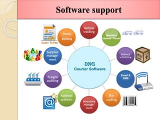 Software support
 