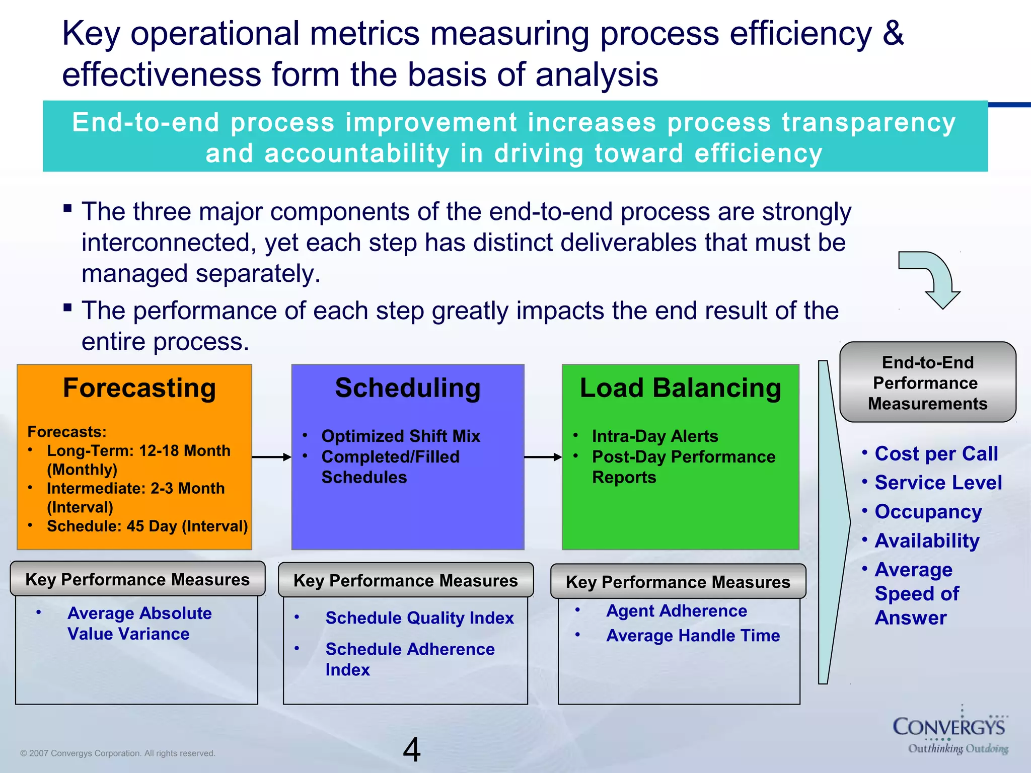 4© 2007 Convergys Corporation. All rights reserved.
 The three major components of the end-to-end process are strongly
interconnected, yet each step has distinct deliverables that must be
managed separately.
 The performance of each step greatly impacts the end result of the
entire process.
Scheduling
• Optimized Shift Mix
• Completed/Filled
Schedules
Load Balancing
• Intra-Day Alerts
• Post-Day Performance
Reports
Key Performance Measures
• Schedule Quality Index
• Schedule Adherence
Index
Key Performance Measures
• Average Absolute
Value Variance
Key Performance Measures
• Agent Adherence
• Average Handle Time
• Cost per Call
• Service Level
• Occupancy
• Availability
• Average
Speed of
Answer
End-to-End
Performance
Measurements
Forecasting
Forecasts:
• Long-Term: 12-18 Month
(Monthly)
• Intermediate: 2-3 Month
(Interval)
• Schedule: 45 Day (Interval)
End-to-end process improvement increases process transparency
and accountability in driving toward efficiency
Key operational metrics measuring process efficiency &
effectiveness form the basis of analysis
 