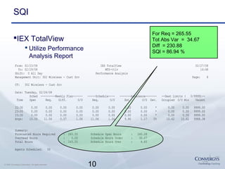 10© 2007 Convergys Corporation. All rights reserved.
SQI
IEX TotalView
 Utilize Performance
Analysis Report
From: 02/23/08 IEX TotalView 02/27/08
To: 02/29/08 MTS-ttlv 16:48
Shift: 0 All Day Performance Analysis
Management Unit: 302 Wireless - Cust Srv Page: 8
CT: 302 Wireless - Cust Srv
Date: Tuesday, 02/26/08
Sched ---------Weekly Plan------ -----Schedule---- -------Adherence------- --Seat Limits ( 0/9999)--
Time Open Req. Diff. O/U Req. O/U Est. O/U Dev. Occupied O/U Min Vacant
22:30 0.00 0.00 0.00 0.00 0.00 0.00 0.00 0.00 * 0.00 0.00 9999.00
23:00 0.00 0.00 0.00 0.00 0.00 0.00 0.00 0.00 * 0.00 0.00 9999.00
23:30 0.00 0.00 0.00 0.00 0.00 0.00 0.00 0.00 * 0.00 0.00 9999.00
Avgs: 10.00 11.06 0.57 1.06 11.06 1.06 9.90 1.17 5% 10.62 10.62 9988.38
Summary:
Forecasted Hours Required : 265.55 Schedule Open Hours : 240.08
Overhead Hours : 0.00 Schedule Hours Under : 30.07
Total Hours : 265.55 Schedule Hours Over : 4.60
Agents Scheduled: 50
For Req = 265.55
Tot Abs Var = 34.67
Diff = 230.88
SQI = 86.94 %
 