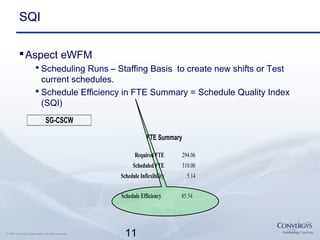 11© 2007 Convergys Corporation. All rights reserved.
SQI
Aspect eWFM
 Scheduling Runs – Staffing Basis to create new shifts or Test
current schedules.
 Schedule Efficiency in FTE Summary = Schedule Quality Index
(SQI)
Schedule Efficiency 85.54
Scheduled FTE 310.00
Schedule Inflexibility 5.14
SG-CSCW
FTE Summary
Required FTE 294.06
 