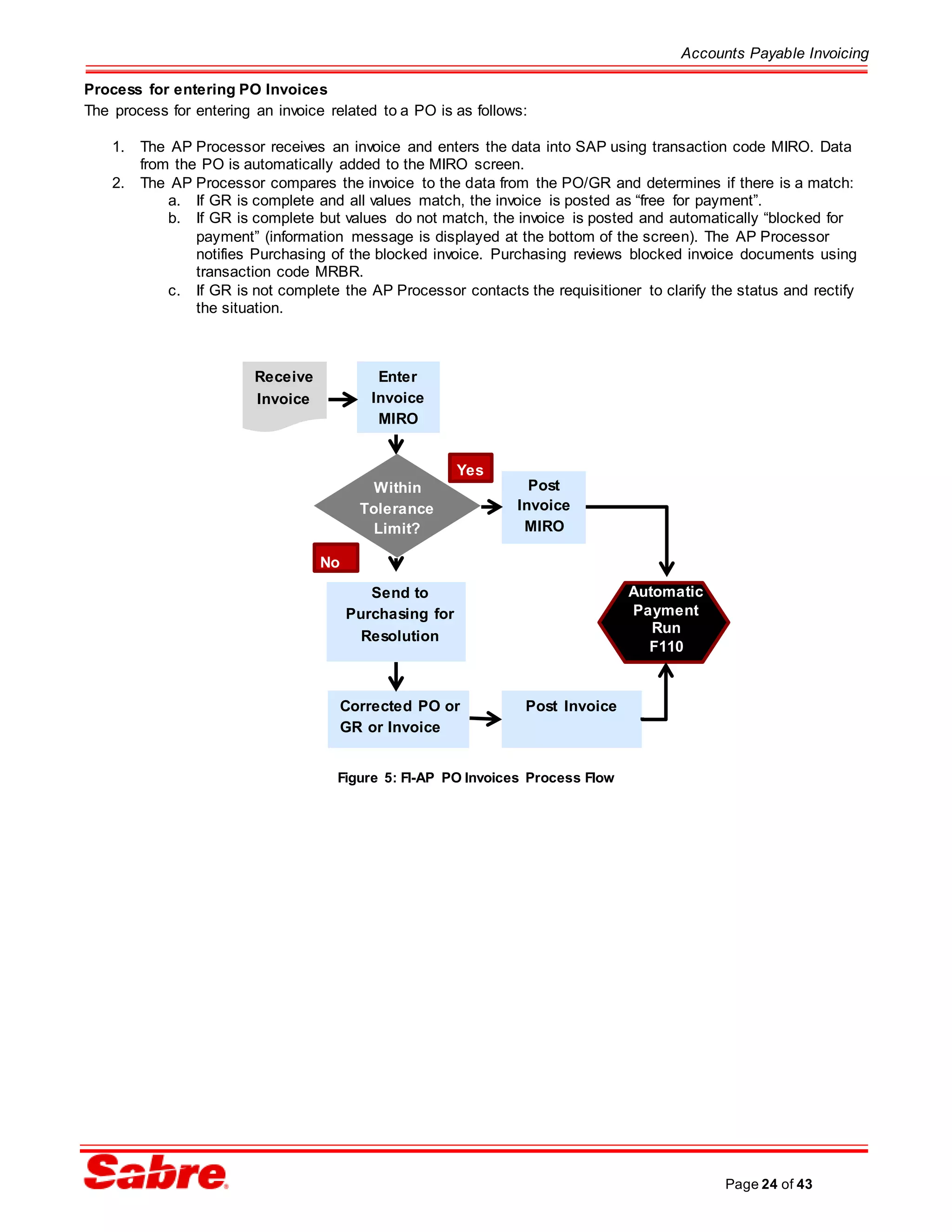 Accounts Payable Invoicing
Page 24 of 43
Process for entering PO Invoices
The process for entering an invoice related to a PO is as follows:
1. The AP Processor receives an invoice and enters the data into SAP using transaction code MIRO. Data
from the PO is automatically added to the MIRO screen.
2. The AP Processor compares the invoice to the data from the PO/GR and determines if there is a match:
a. If GR is complete and all values match, the invoice is posted as “free for payment”.
b. If GR is complete but values do not match, the invoice is posted and automatically “blocked for
payment” (information message is displayed at the bottom of the screen). The AP Processor
notifies Purchasing of the blocked invoice. Purchasing reviews blocked invoice documents using
transaction code MRBR.
c. If GR is not complete the AP Processor contacts the requisitioner to clarify the status and rectify
the situation.
Figure 5: FI-AP PO Invoices Process Flow
Receive
Invoice
Automatic
Payment
Run
F110
Enter
Invoice
MIRO
Post
Invoice
MIRO
Yes
Within
Tolerance
Limit?
Send to
Purchasing for
Resolution
Corrected PO or
GR or Invoice
Post Invoice
No
 