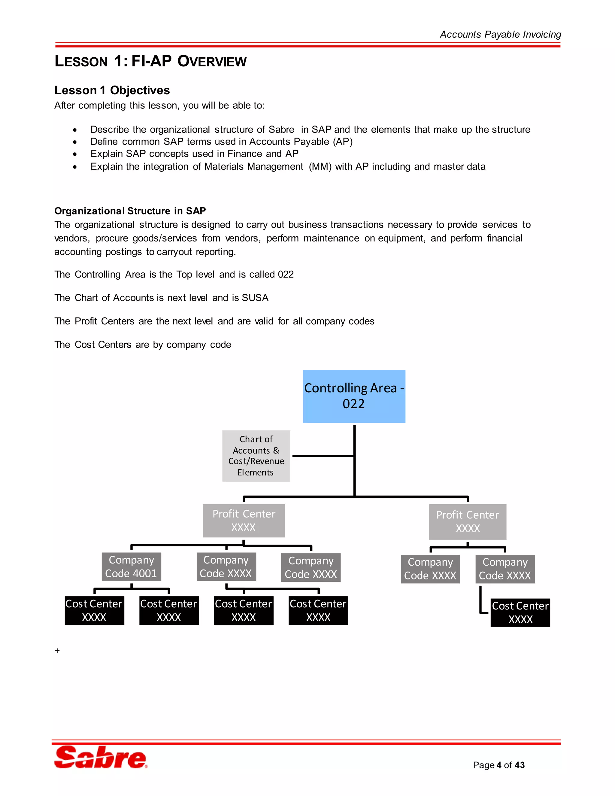 Accounts Payable Invoicing
Page 4 of 43
LESSON 1: FI-AP OVERVIEW
Lesson 1 Objectives
After completing this lesson, you will be able to:
 Describe the organizational structure of Sabre in SAP and the elements that make up the structure
 Define common SAP terms used in Accounts Payable (AP)
 Explain SAP concepts used in Finance and AP
 Explain the integration of Materials Management (MM) with AP including and master data
Organizational Structure in SAP
The organizational structure is designed to carry out business transactions necessary to provide services to
vendors, procure goods/services from vendors, perform maintenance on equipment, and perform financial
accounting postings to carryout reporting.
The Controlling Area is the Top level and is called 022
The Chart of Accounts is next level and is SUSA
The Profit Centers are the next level and are valid for all company codes
The Cost Centers are by company code
+
Controlling Area -
022
Profit Center
XXXX
Company
Code 4001
Cost Center
XXXX
Cost Center
XXXX
Company
Code XXXX
Cost Center
XXXX
Cost Center
XXXX
Company
Code XXXX
Profit Center
XXXX
Company
Code XXXX
Company
Code XXXX
Cost Center
XXXX
Chart of
Accounts &
Cost/Revenue
Elements
 