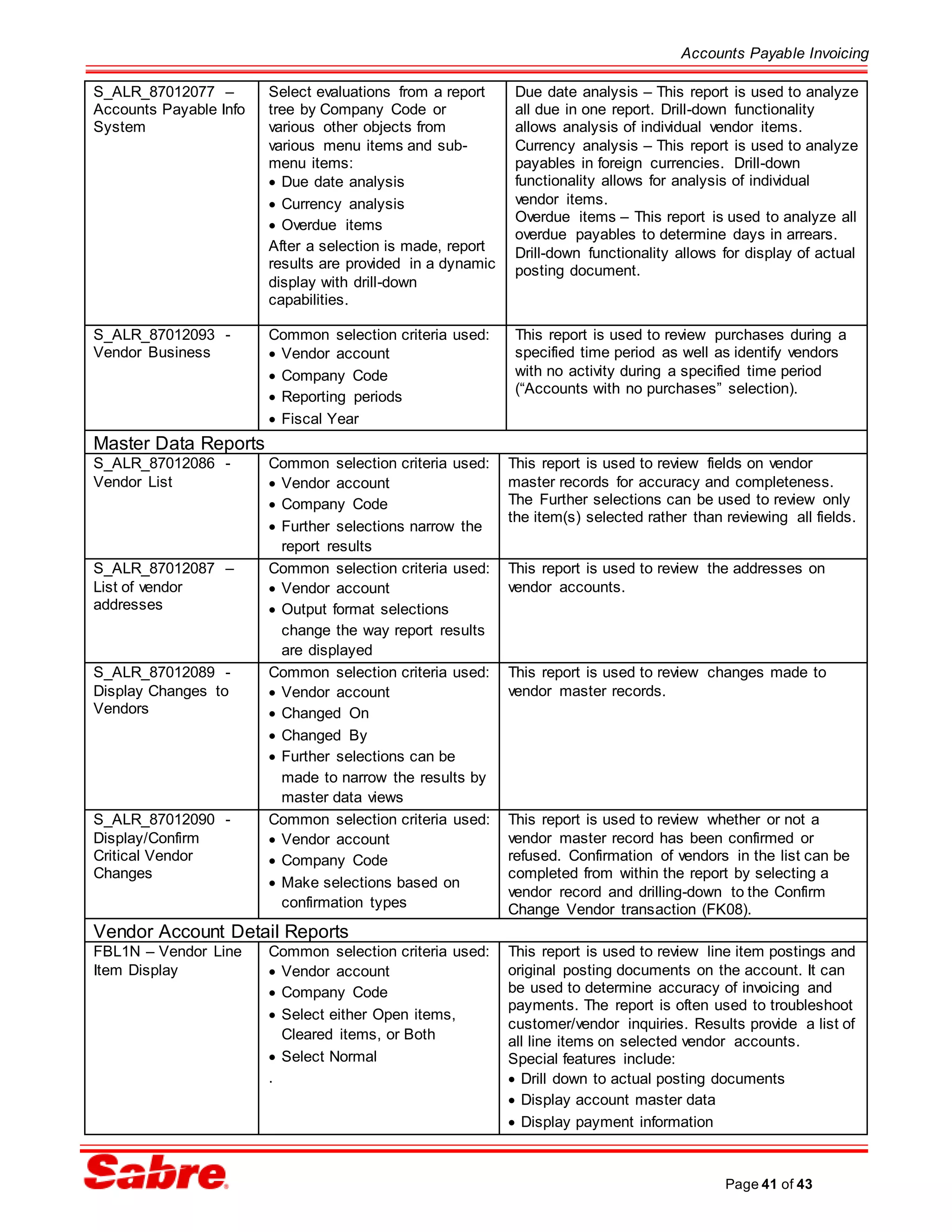 Accounts Payable Invoicing
Page 41 of 43
S_ALR_87012077 –
Accounts Payable Info
System
Select evaluations from a report
tree by Company Code or
various other objects from
various menu items and sub-
menu items:
 Due date analysis
 Currency analysis
 Overdue items
After a selection is made, report
results are provided in a dynamic
display with drill-down
capabilities.
Due date analysis – This report is used to analyze
all due in one report. Drill-down functionality
allows analysis of individual vendor items.
Currency analysis – This report is used to analyze
payables in foreign currencies. Drill-down
functionality allows for analysis of individual
vendor items.
Overdue items – This report is used to analyze all
overdue payables to determine days in arrears.
Drill-down functionality allows for display of actual
posting document.
S_ALR_87012093 -
Vendor Business
Common selection criteria used:
 Vendor account
 Company Code
 Reporting periods
 Fiscal Year
This report is used to review purchases during a
specified time period as well as identify vendors
with no activity during a specified time period
(“Accounts with no purchases” selection).
Master Data Reports
S_ALR_87012086 -
Vendor List
Common selection criteria used:
 Vendor account
 Company Code
 Further selections narrow the
report results
This report is used to review fields on vendor
master records for accuracy and completeness.
The Further selections can be used to review only
the item(s) selected rather than reviewing all fields.
S_ALR_87012087 –
List of vendor
addresses
Common selection criteria used:
 Vendor account
 Output format selections
change the way report results
are displayed
This report is used to review the addresses on
vendor accounts.
S_ALR_87012089 -
Display Changes to
Vendors
Common selection criteria used:
 Vendor account
 Changed On
 Changed By
 Further selections can be
made to narrow the results by
master data views
This report is used to review changes made to
vendor master records.
S_ALR_87012090 -
Display/Confirm
Critical Vendor
Changes
Common selection criteria used:
 Vendor account
 Company Code
 Make selections based on
confirmation types
This report is used to review whether or not a
vendor master record has been confirmed or
refused. Confirmation of vendors in the list can be
completed from within the report by selecting a
vendor record and drilling-down to the Confirm
Change Vendor transaction (FK08).
Vendor Account Detail Reports
FBL1N – Vendor Line
Item Display
Common selection criteria used:
 Vendor account
 Company Code
 Select either Open items,
Cleared items, or Both
 Select Normal
.
This report is used to review line item postings and
original posting documents on the account. It can
be used to determine accuracy of invoicing and
payments. The report is often used to troubleshoot
customer/vendor inquiries. Results provide a list of
all line items on selected vendor accounts.
Special features include:
 Drill down to actual posting documents
 Display account master data
 Display payment information
 