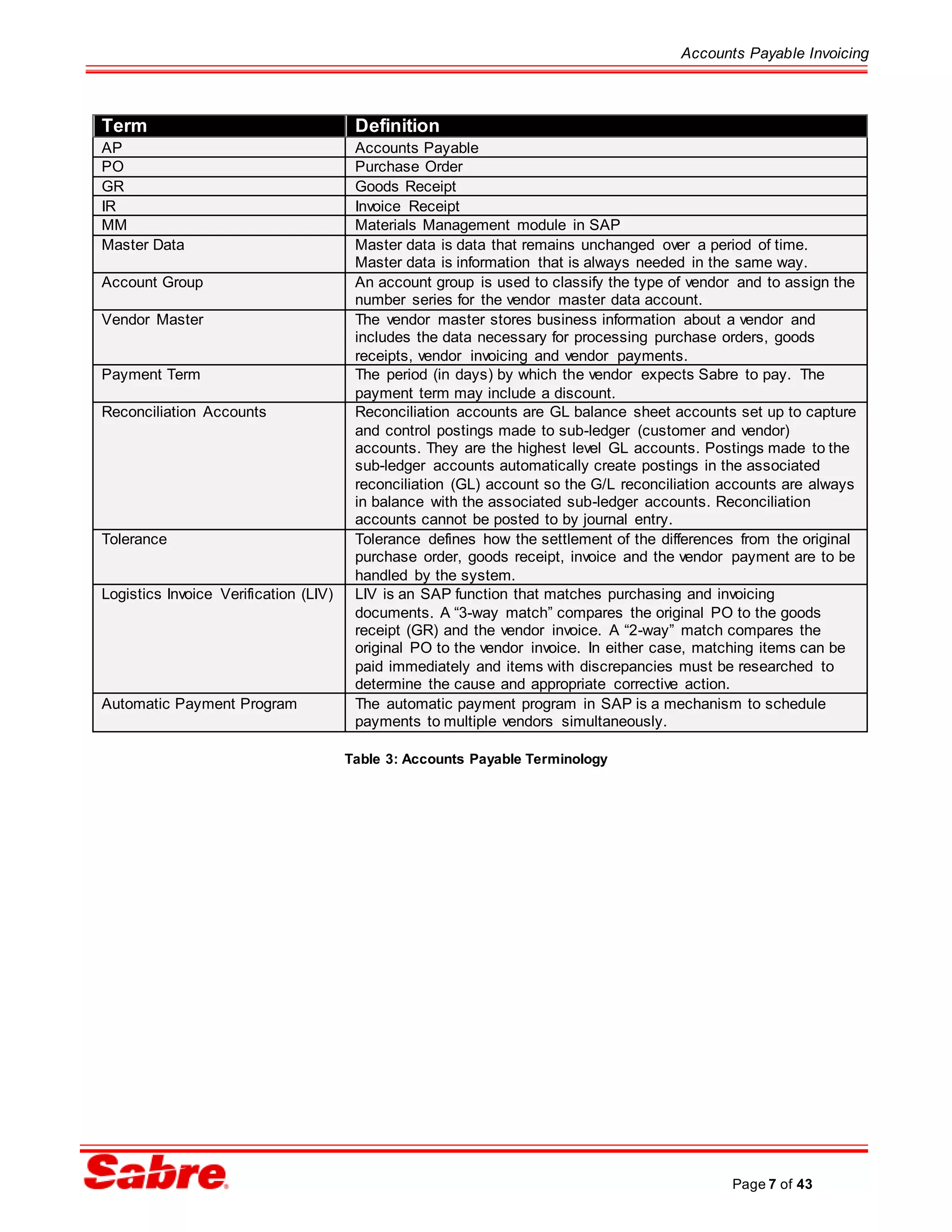 Accounts Payable Invoicing
Page 7 of 43
Term Definition
AP Accounts Payable
PO Purchase Order
GR Goods Receipt
IR Invoice Receipt
MM Materials Management module in SAP
Master Data Master data is data that remains unchanged over a period of time.
Master data is information that is always needed in the same way.
Account Group An account group is used to classify the type of vendor and to assign the
number series for the vendor master data account.
Vendor Master The vendor master stores business information about a vendor and
includes the data necessary for processing purchase orders, goods
receipts, vendor invoicing and vendor payments.
Payment Term The period (in days) by which the vendor expects Sabre to pay. The
payment term may include a discount.
Reconciliation Accounts Reconciliation accounts are GL balance sheet accounts set up to capture
and control postings made to sub-ledger (customer and vendor)
accounts. They are the highest level GL accounts. Postings made to the
sub-ledger accounts automatically create postings in the associated
reconciliation (GL) account so the G/L reconciliation accounts are always
in balance with the associated sub-ledger accounts. Reconciliation
accounts cannot be posted to by journal entry.
Tolerance Tolerance defines how the settlement of the differences from the original
purchase order, goods receipt, invoice and the vendor payment are to be
handled by the system.
Logistics Invoice Verification (LIV) LIV is an SAP function that matches purchasing and invoicing
documents. A “3-way match” compares the original PO to the goods
receipt (GR) and the vendor invoice. A “2-way” match compares the
original PO to the vendor invoice. In either case, matching items can be
paid immediately and items with discrepancies must be researched to
determine the cause and appropriate corrective action.
Automatic Payment Program The automatic payment program in SAP is a mechanism to schedule
payments to multiple vendors simultaneously.
Table 3: Accounts Payable Terminology
 