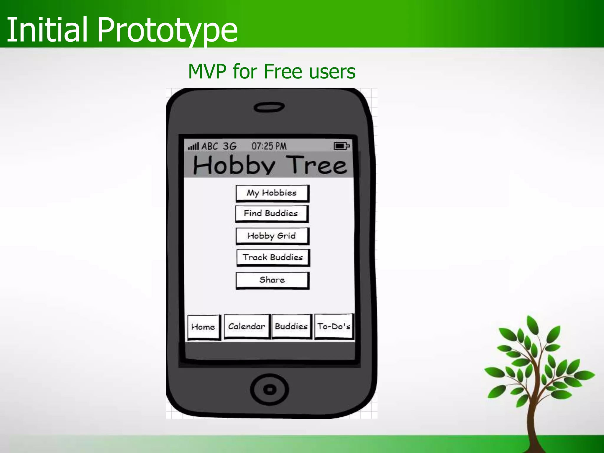 Initial Prototype
MVP for Free users
 