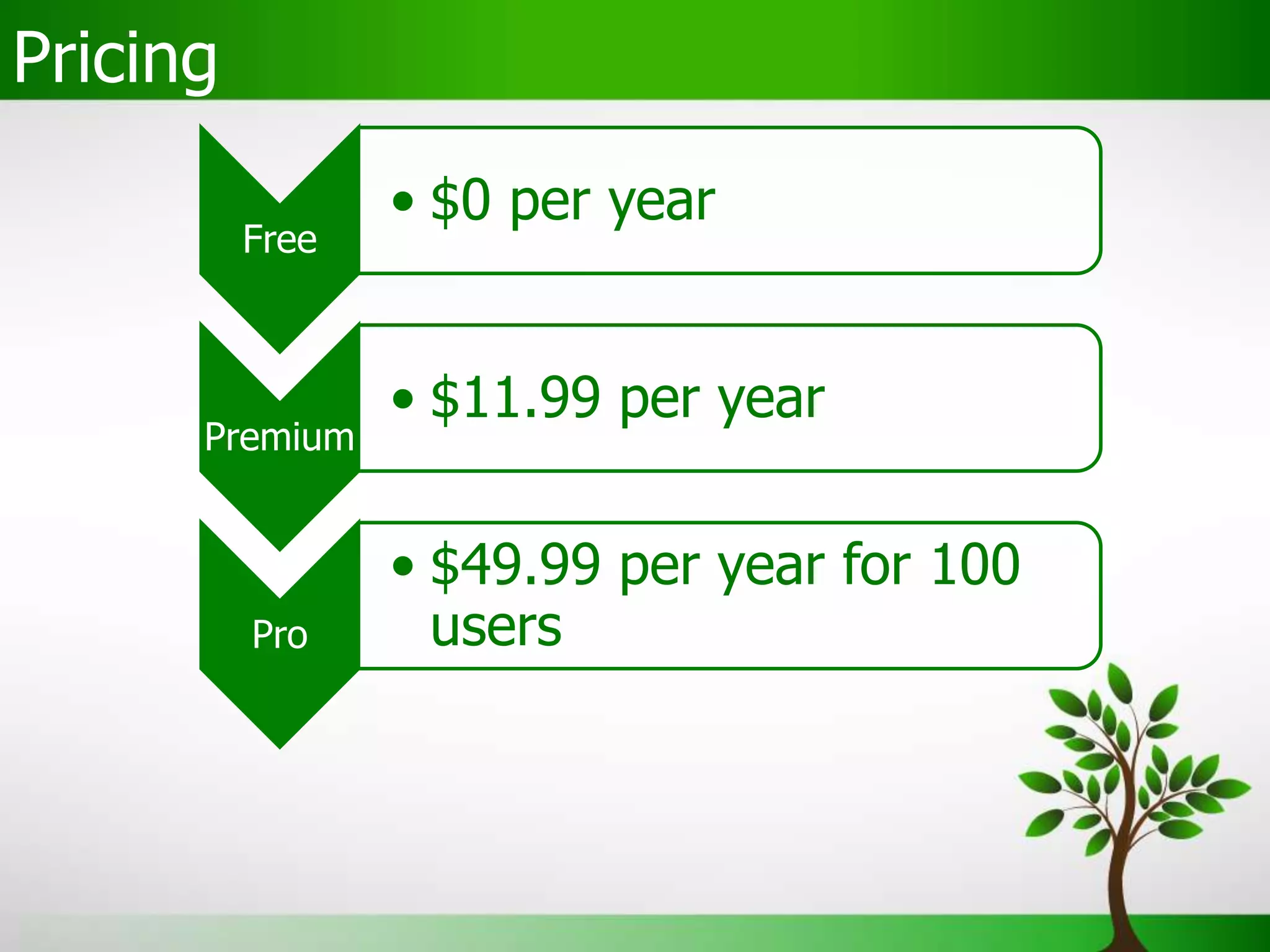 Free
• $0 per year
Premium
• $11.99 per year
Pro
• $49.99 per year for 100
users
Pricing
 
