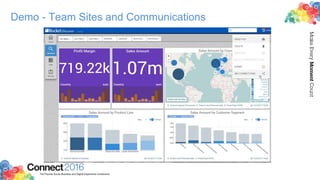 2016ConnectThe Premier Social Business and Digital Experience Conference
MakeEveryMomentCount
Demo - Team Sites and Communications
 
