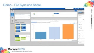 2016ConnectThe Premier Social Business and Digital Experience Conference
MakeEveryMomentCount
Demo - File Sync and Share
 