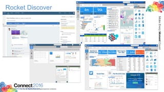 2016ConnectThe Premier Social Business and Digital Experience Conference
MakeEveryMomentCount
© 2014 Rocket Software, Inc. All Rights Reserved.
Rocket Discover
 