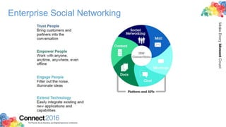 2016ConnectThe Premier Social Business and Digital Experience Conference
MakeEveryMomentCount
Enterprise Social Networking
 