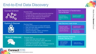 2016ConnectThe Premier Social Business and Digital Experience Conference
MakeEveryMomentCount
End-to-End Data Discovery
Business Need
•  Connecting disparate data across the enterprise
•  A single solution for enrichment & discovery
•  No time for data warehouse development
•  Access to siloed desktop sources
From Desktop to
Relational, MultiValue,
Mainframe, OLAP, and 
more
No need to purchase
additional products
Business Need
•  Intuitive environment to create dashboards
•  Easy and quick data exploration & analytics
•  Business user solution
•  Views for trending, outliers, comparison
•  Proactive notiﬁcation of issues
Self-service, Guided
navigation, Drag-and-
drop dashboard creation,
One-click drilldown to
pinpoint focused data 
Proactive pre-built
analytic functions
Auto Alerts for
proactive action,
Intelligent Filters 
Business Need
•  Easily share data views with team
•  Instant and live discussion within data portal
•  Ongoing communication on issues
•  Share with individuals, team, internal and external
•  Templating for reuse and easy adoption
Instant messaging,
share dashboards,
personal & team
annotations 
Create and share
dashboard templates
Share & Collaborate
 
