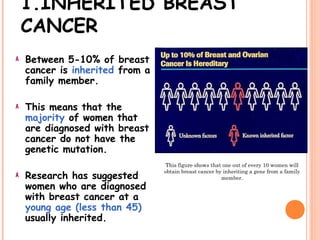 1.INHERITED BREAST
CANCER
Between 5-10% of breast
cancer is inherited from a
family member.
This means that the
majority of women that
are diagnosed with breast
cancer do not have the
genetic mutation.
Research has suggested
women who are diagnosed
with breast cancer at a
young age (less than 45)
usually inherited.
This figure shows that one out of every 10 women will
obtain breast cancer by inheriting a gene from a family
member.
 