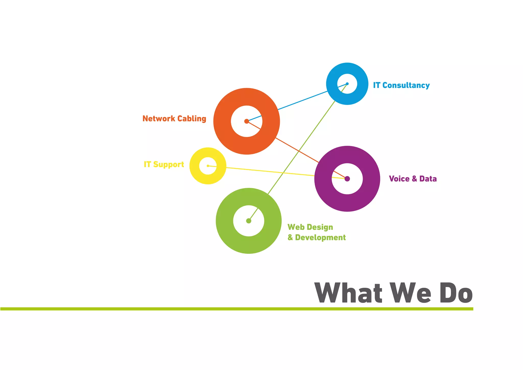 What We Do
Network Cabling
IT Support
Voice & Data
IT Consultancy
Web Design
& Development
 